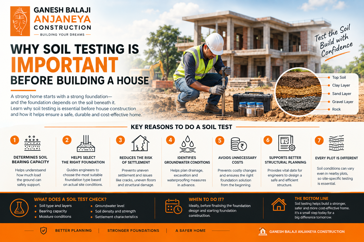 Why Soil Testing Is Important Before Building a House