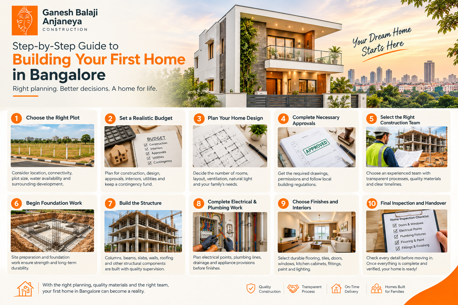 Step-by-Step Guide to Building Your First Home in Bangalore